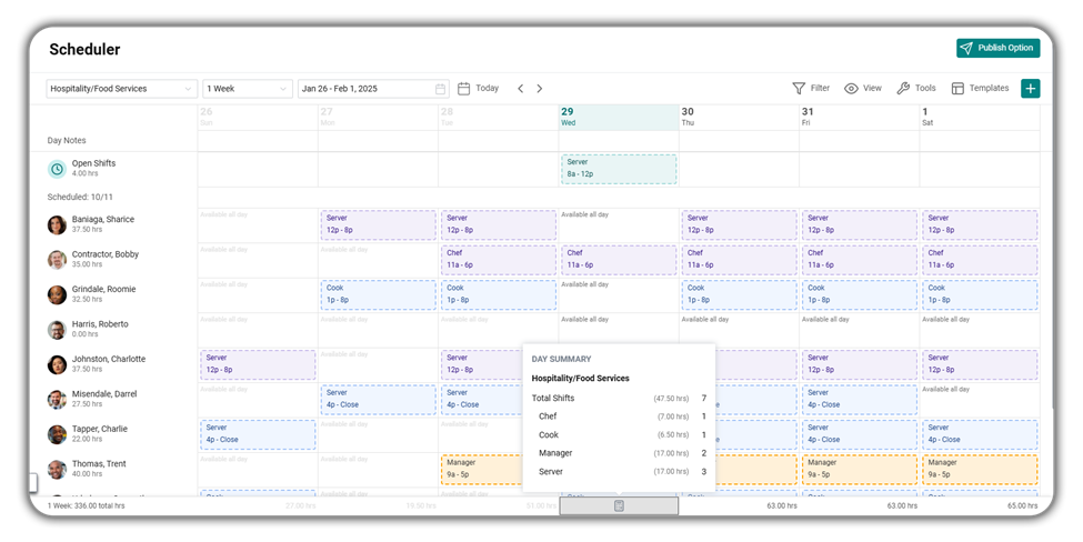 Scheduler dashboard displaying Day Summary view showing total shifts and shift by role.